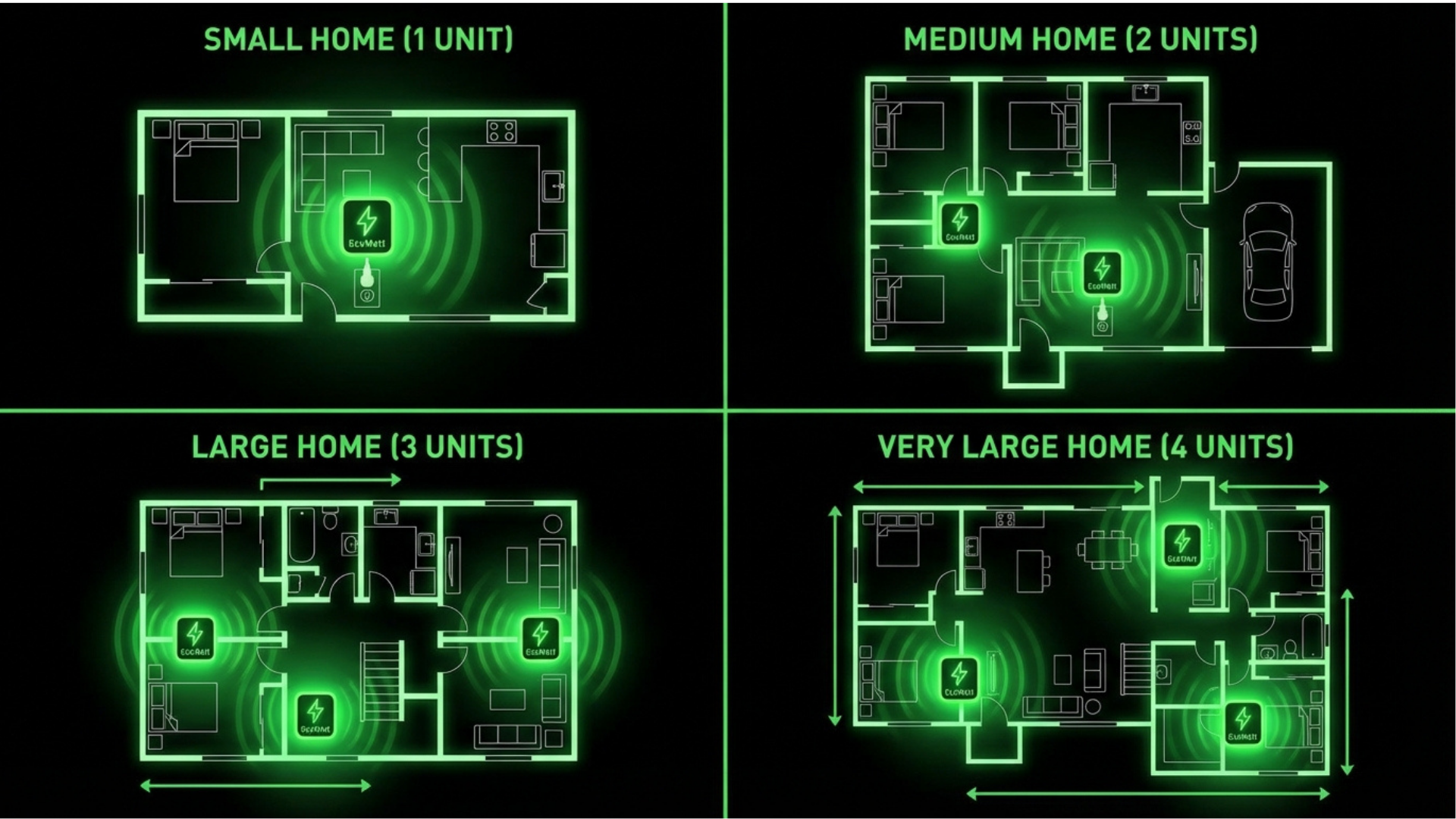 EcoWatt Size Guide and Coverage Recommendations